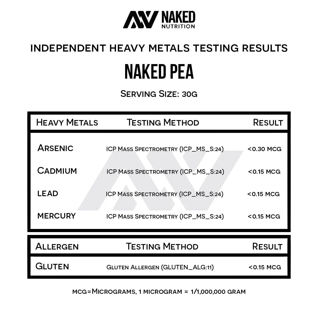 Pea Protein Powder 1lb | Naked Pea - 1lb