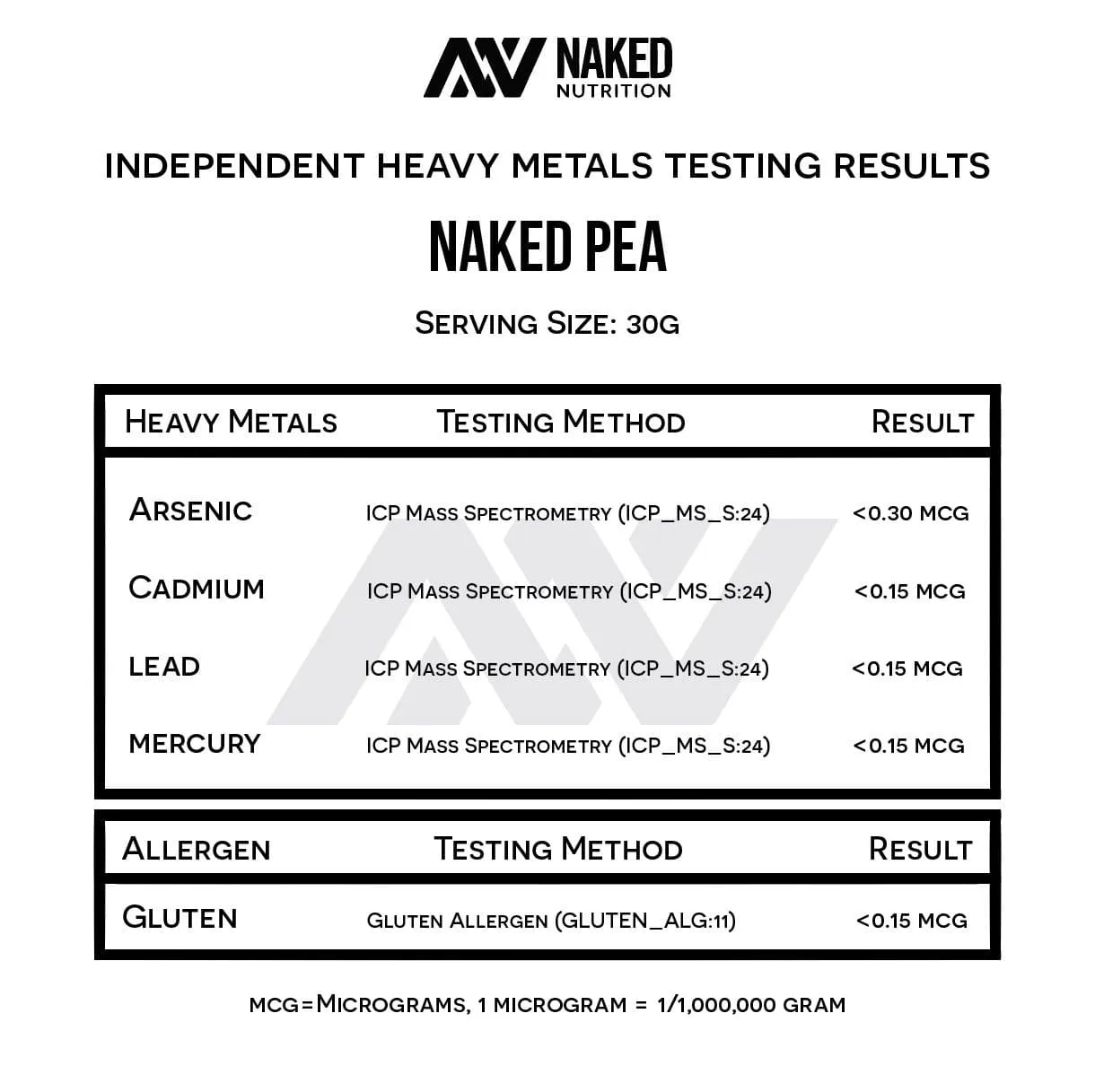 Pea Protein Powder | Naked Pea - 2LB